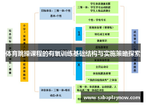 体育跳操课程的有氧训练基础结构与实施策略探索