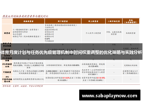 体育月度计划与任务优先级管理机制中时间权重调整的优化策略与实践分析