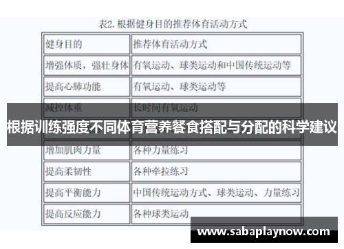 根据训练强度不同体育营养餐食搭配与分配的科学建议